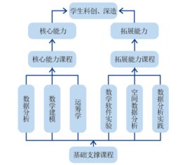 信息與計(jì)算機(jī)科學(xué)專業(yè)介紹 聚焦計(jì)算機(jī)軟件技術(shù)開(kāi)發(fā)