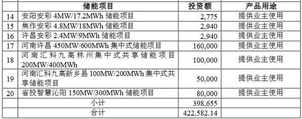 豫能控股緊急剎車(chē) 超42億光儲(chǔ)充電樁項(xiàng)目為何暫停？深度解析其戰(zhàn)略調(diào)整邏輯
